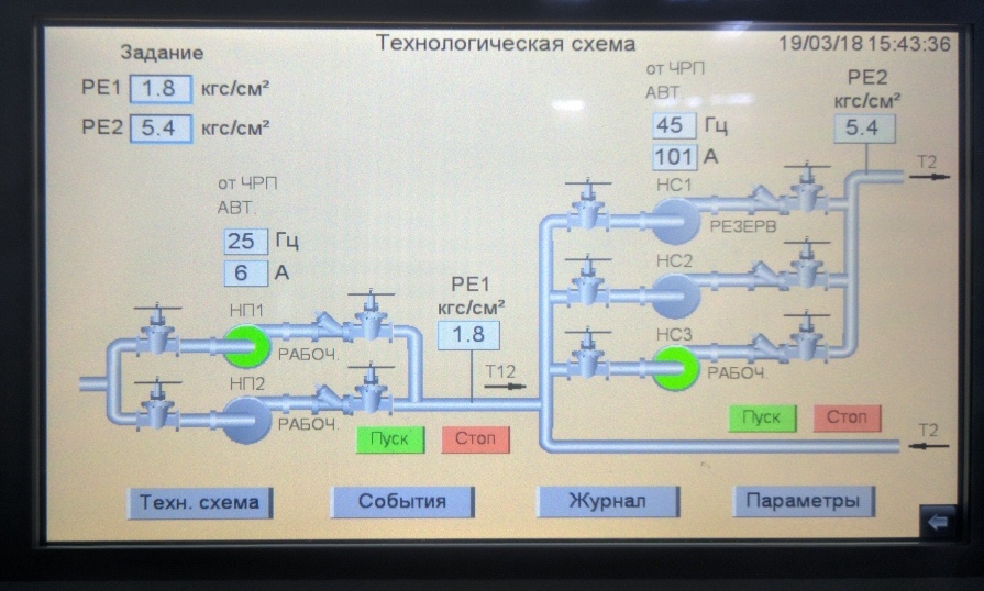 Технологическая схема