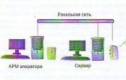 Проблемы реализации проекта модернизации КНС-2