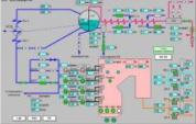 Автоматизация объектов теплоснабжения